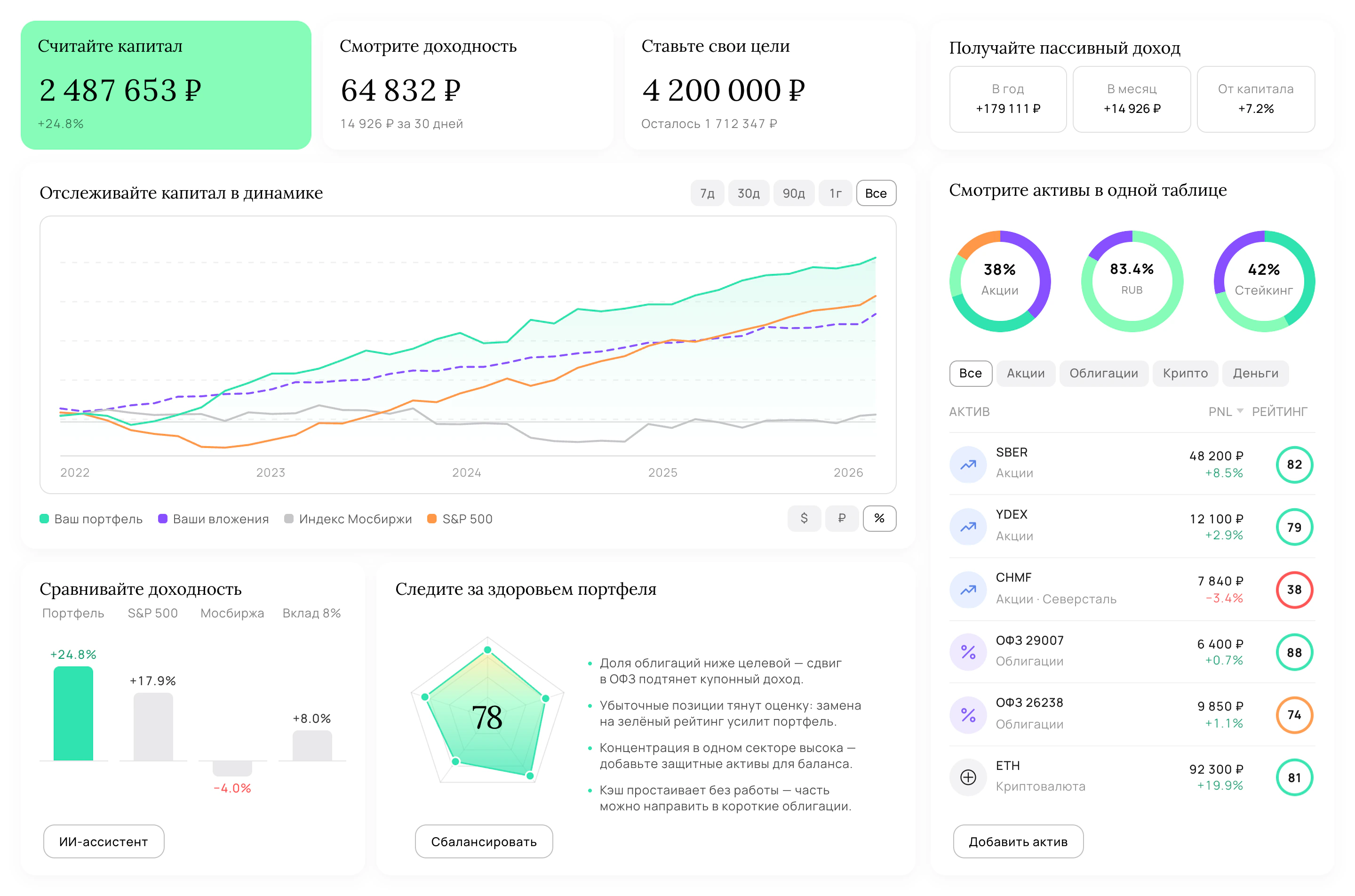 Интерфейс Alteco Pro: капитал, доходность, цели и состав портфеля